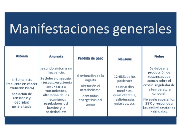 Signos y síntomas del cáncer