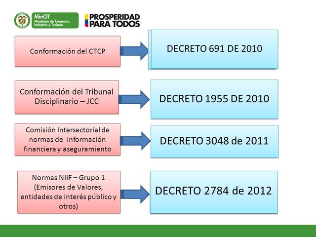 Decreto 691 de 2010