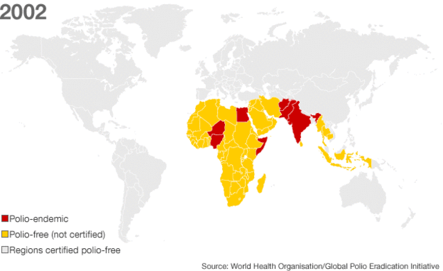 WHO European Region is Polio Free
