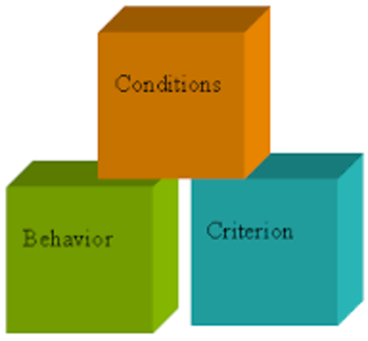 Increased use of Behavioral Objectives