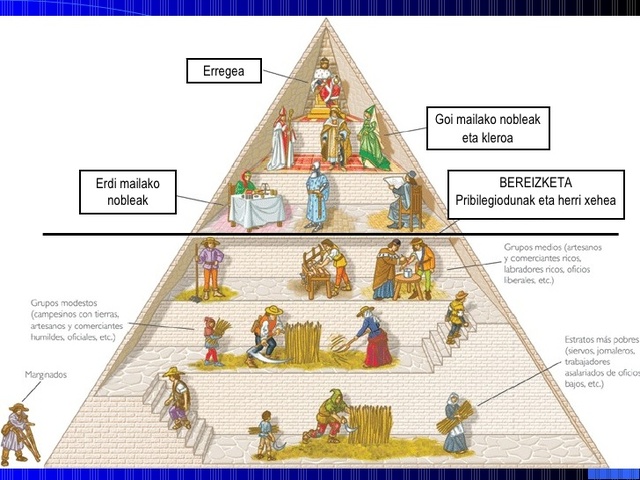 GOI ETA BEHE ERDI AROAREN MUGA