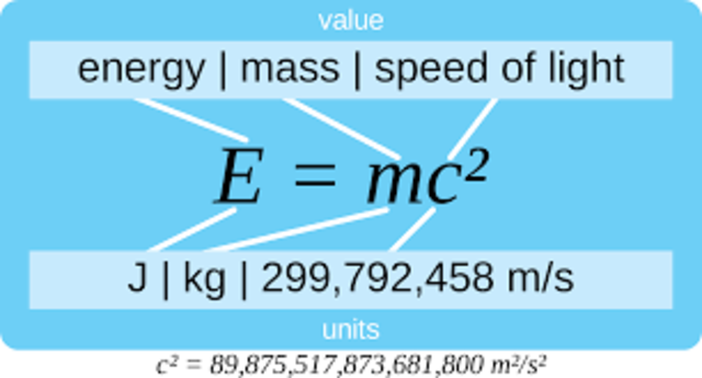 E=mc2