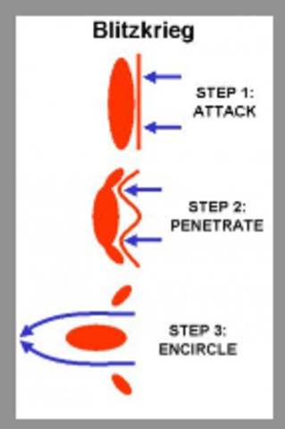 Germany's Blitzkrieg (1939-1940)