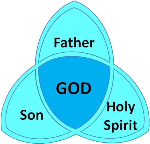 The doctrine of the Trinity