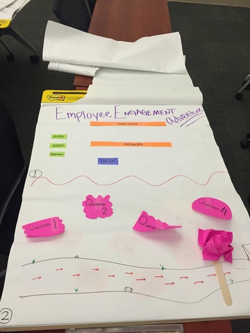 Week 7 - Team - Prototype to present / arrange final report