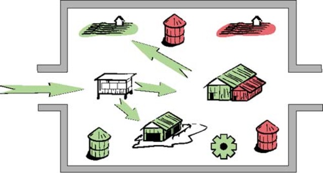 Flujos de productos.