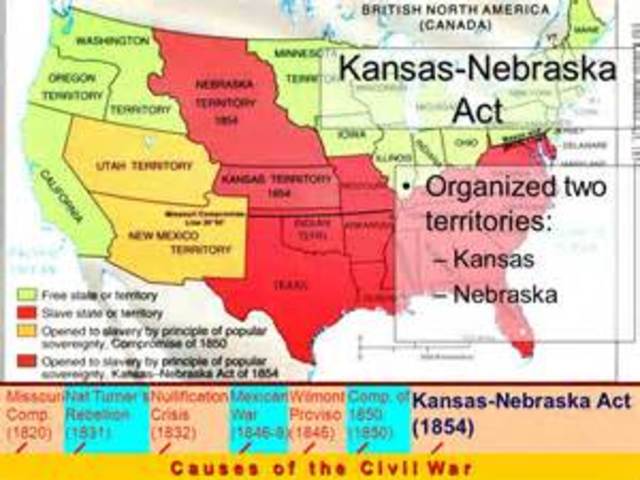 Kansas-Nebraska Act- Passed