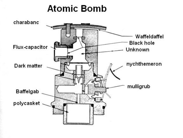 New Technology: The Atomic Bomb