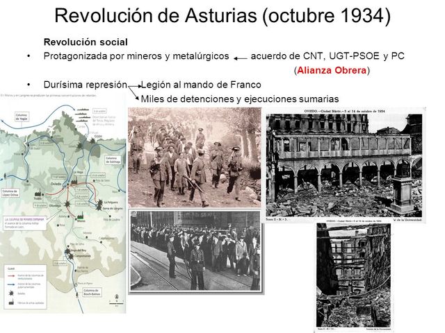 Revolucion de Asturias