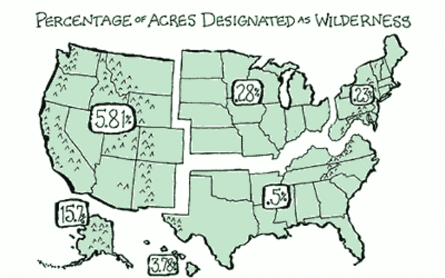 Wilderness Preservation Act.