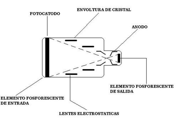 Intensificador de Imagenes