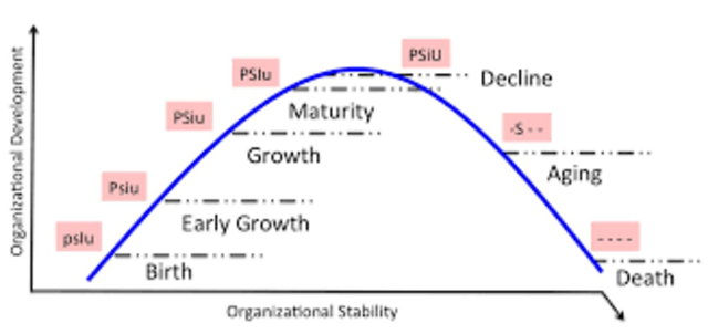 Execution organisation act is passed.