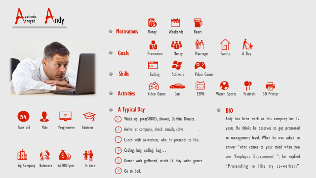 Week5 - Team - Stakeholders/Persona