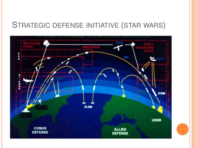 STAR WARS- strategic defense initiative