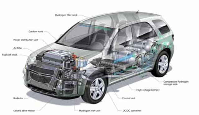 Vehículos de pila combustible.