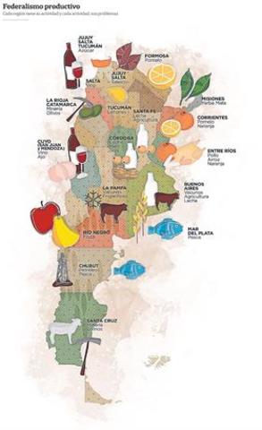 Surgen las economias regionales.