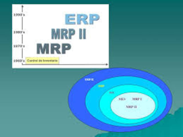 MRP II- CLASE A