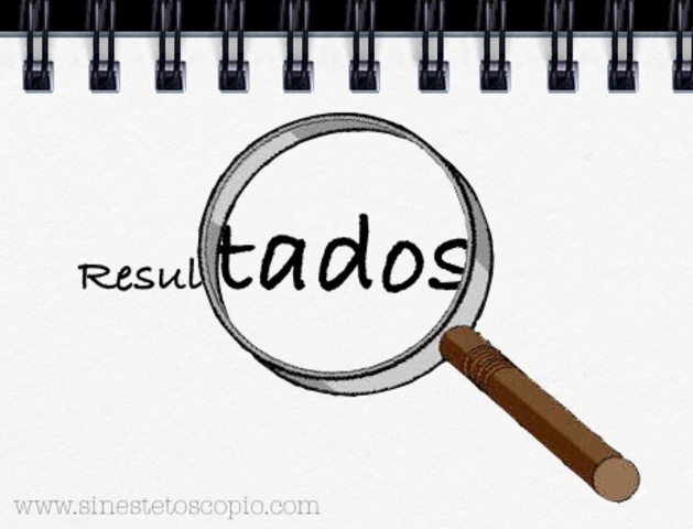 Resultados de la prueba