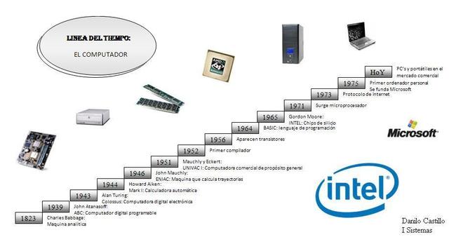 Hoy en día 1996-2010