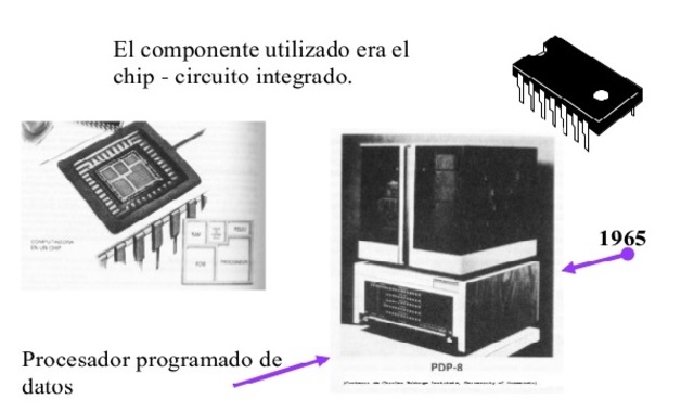 El componente utilizado era el chip - circuito integrado. Procesador programado de datos