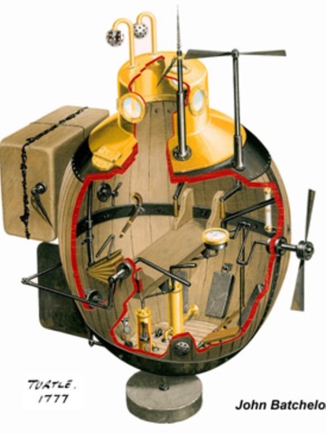 Submarine was Invented