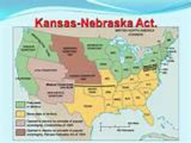 Kansas-Nebraska Act- Passed
