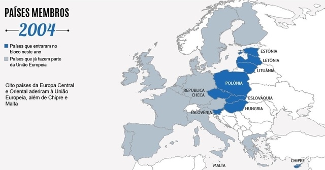 Integração de Estônia, Letônia, Lituânia, Polônia, República Tcheca, Eslováquia, Hungria, Eslovênia, Malta e Chipre