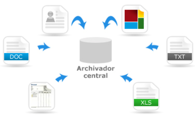 software de gestion documental