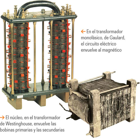 Transformador Primitivo