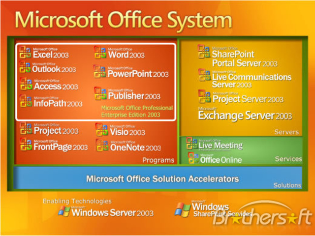 Llega Microsoft Office System