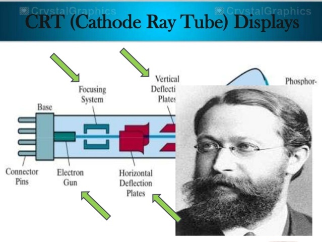 Tubo de Rayos Catódicos
