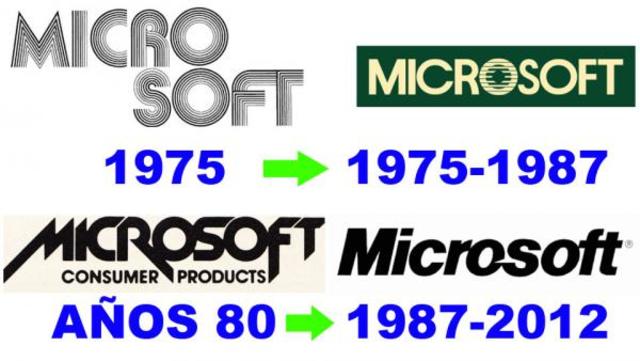 Se funda Microsoft Corporation