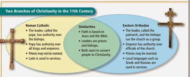 The Catholic Church in Australia is divided into provinces and dioceses