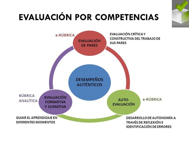 Evaluación Por Competencias