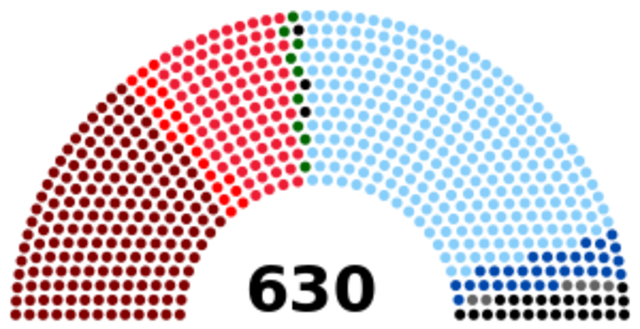 italian election