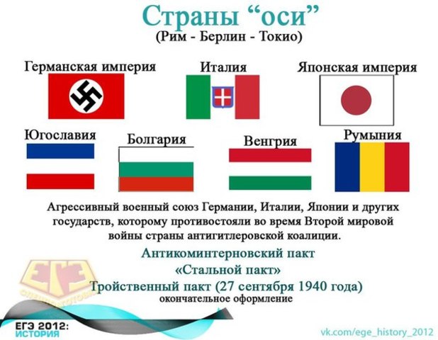 Государства союзники ссср. Союз Германии Италии и Японии. Союз Японии и Германии во второй мировой. Ось Берлин Рим Токио. Союзники Германии во второй мировой войне Япония Италия.