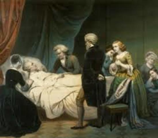 Martha's Death