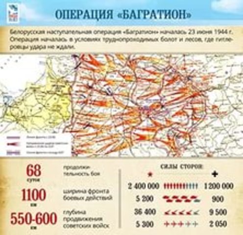 Белорусская наступательная операция «Багратион»