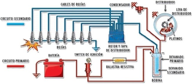Sistema de ignición de bajo voltaje