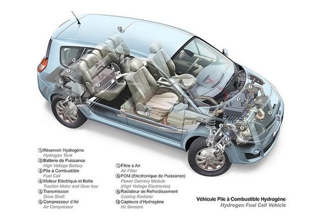 Vehículos de pila de combustible.