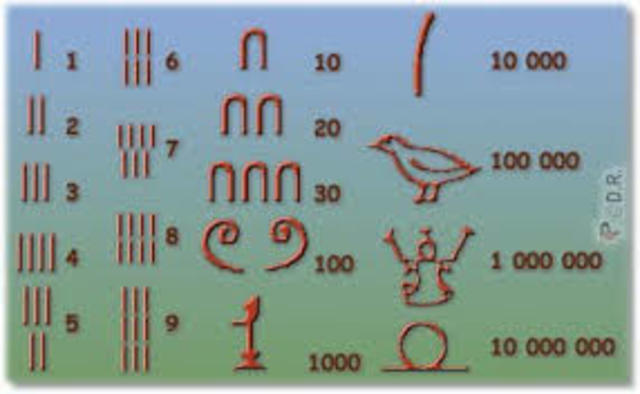 Los números Egipcios