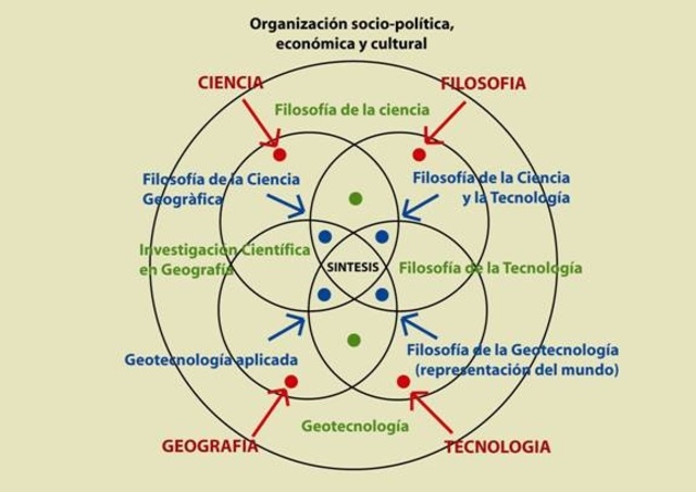 Geografía Global