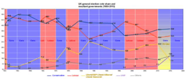 1990—1st general elections in Romania