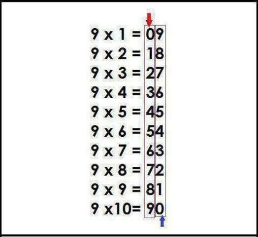 Explicando las tablas