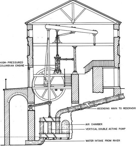 Steam-Powered Pumping Station