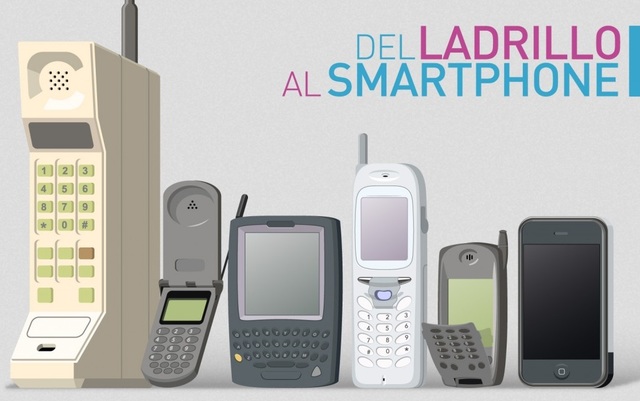 Implementación del sistema GSM - Celulares