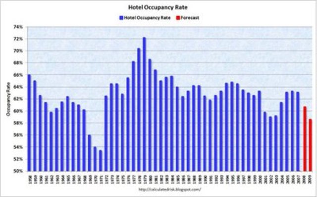 Payment  changes in hotels