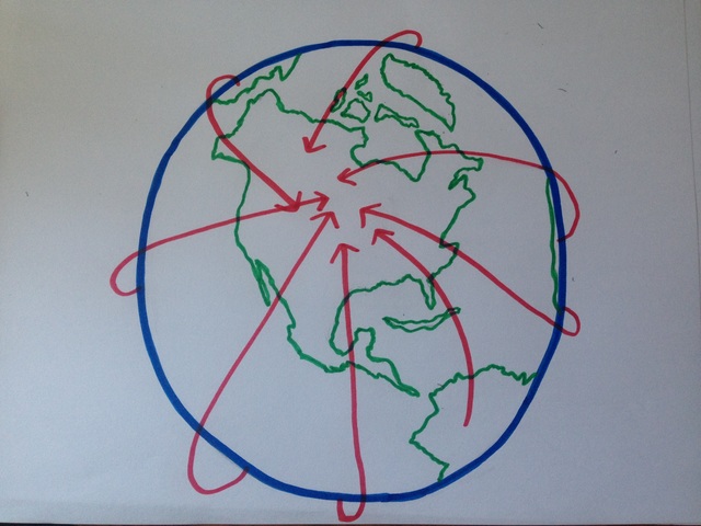 Where It All Started-First Nations People