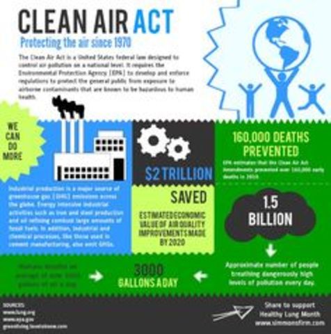 Bush reauthorized the Clean Air Act in 1990.