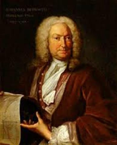 JOHANN BERNOULLI:
